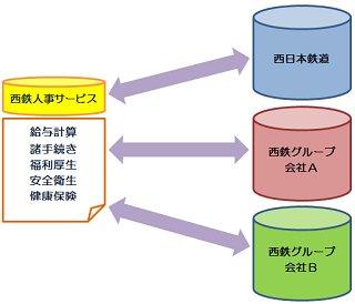 ビジネスイメージ