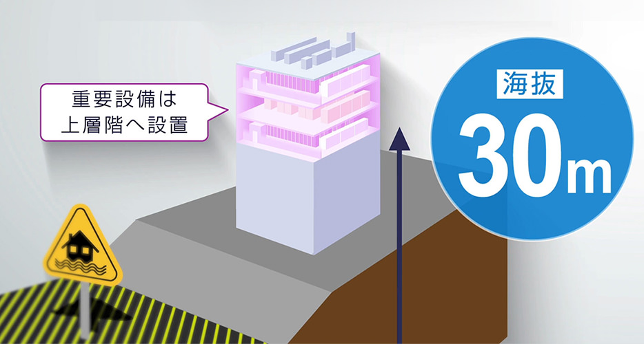 水害対策