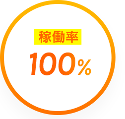 稼働率