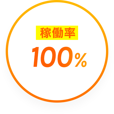 稼働率