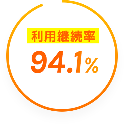 利用継続率